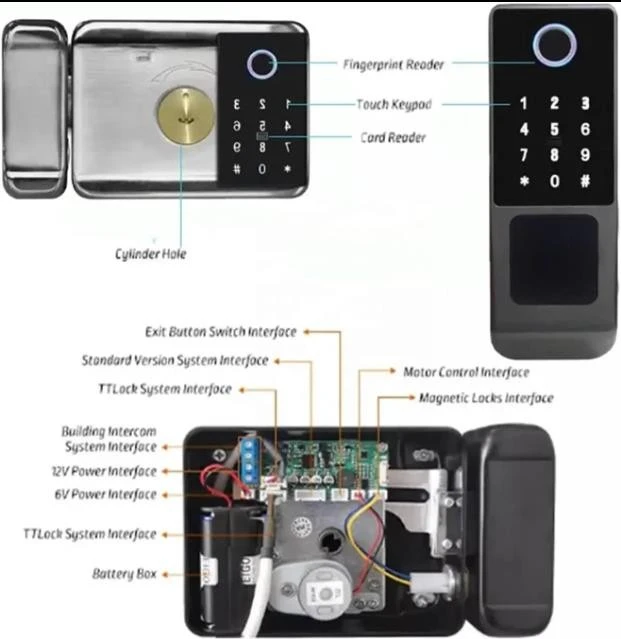 Best Keyless Door Lock 2022