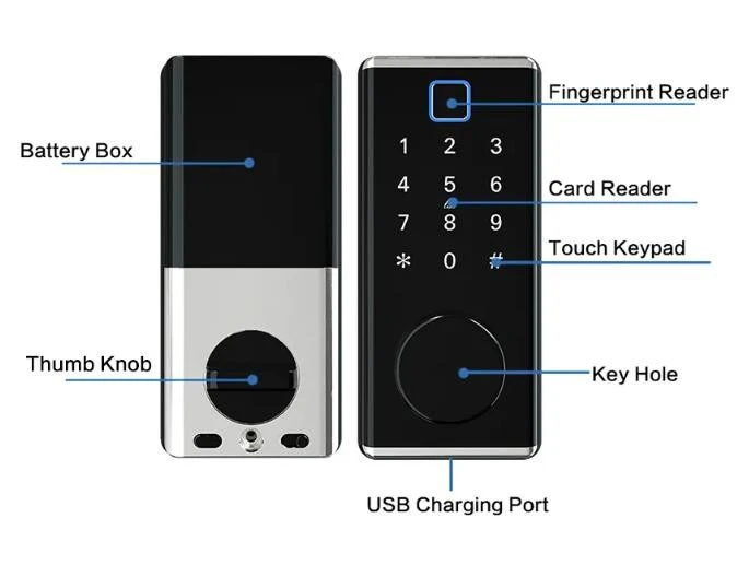 Best Smart Lock 2022